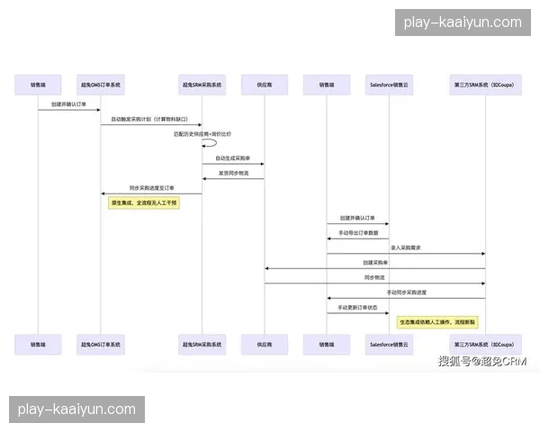 数字化工具在体系重构阶段强化反馈闭环 提升投诉响应速率